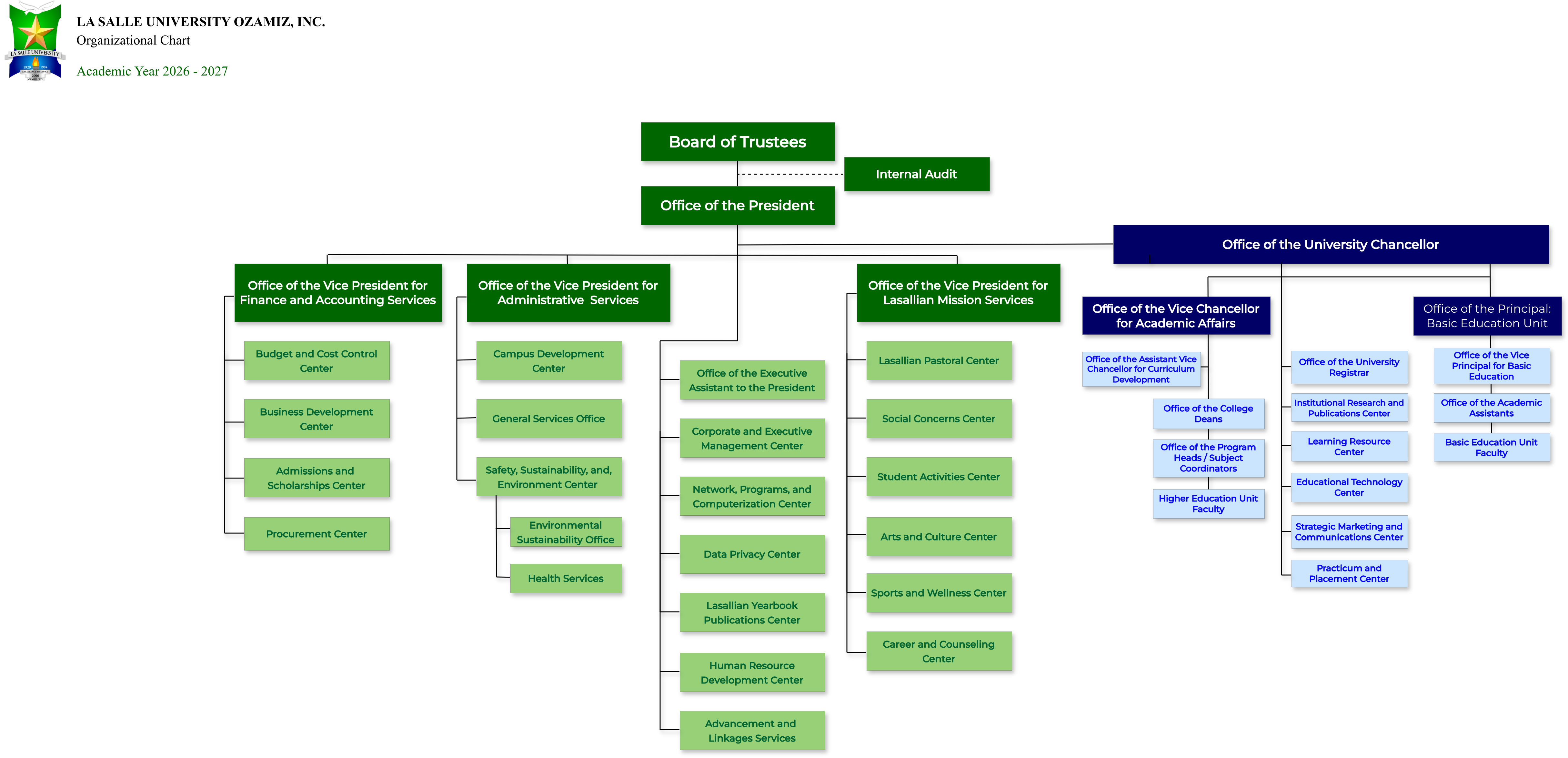 LSU Organizational Chart