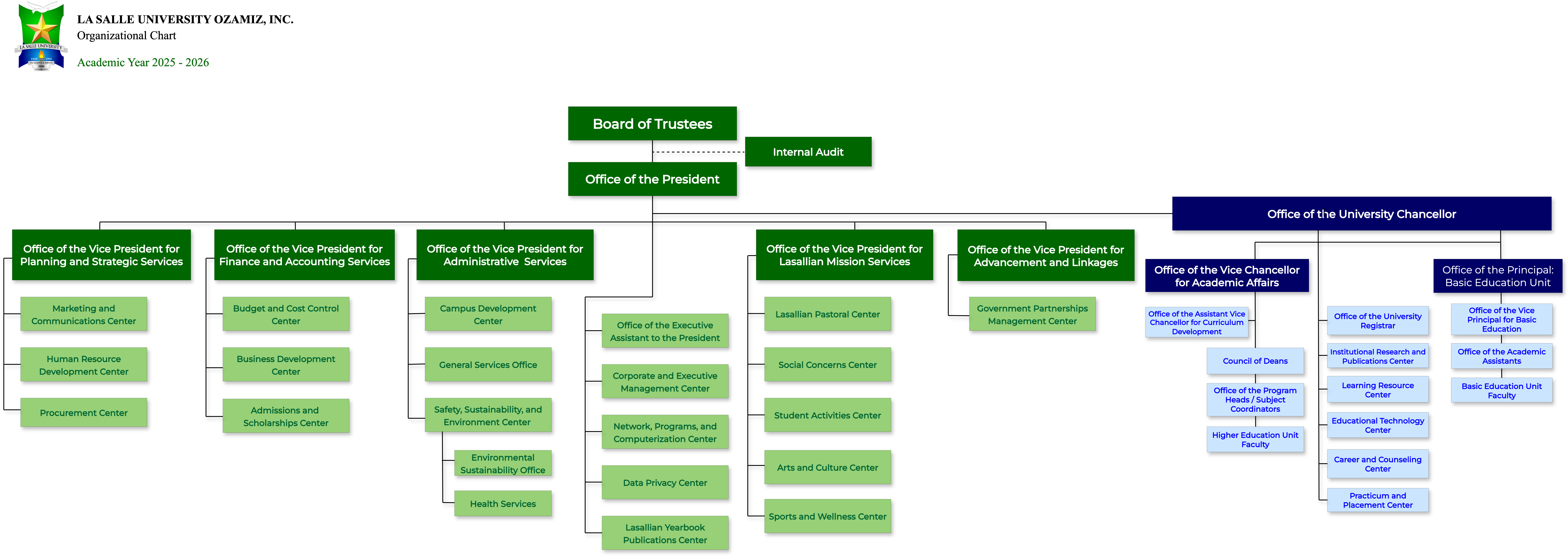 LSU Organizational Chart